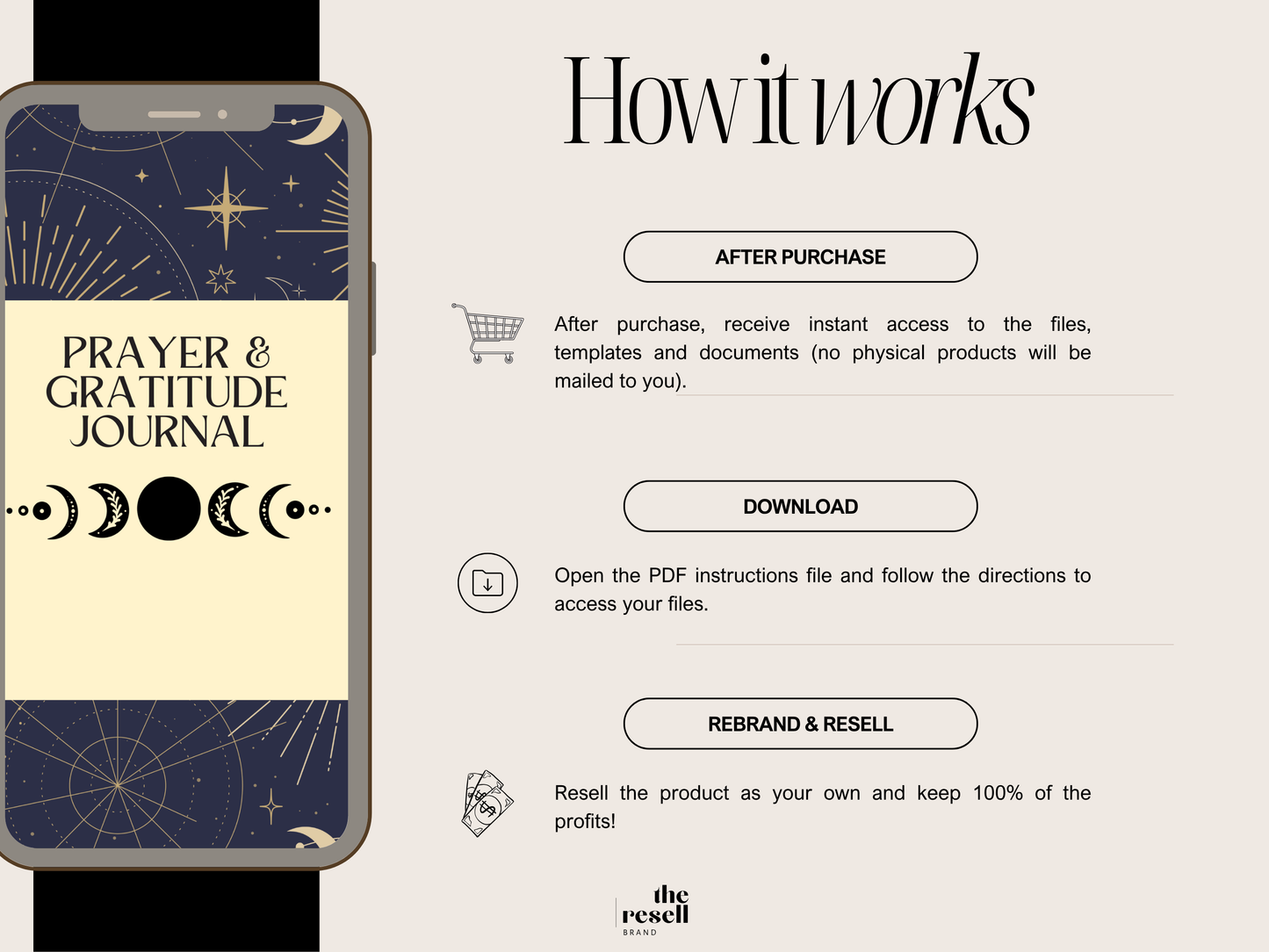 Prayer & Gratitude Journal Canva Template | 10 Pages Editable | Christian Devotional PLR + MRR | Faith-Based Digital Planner