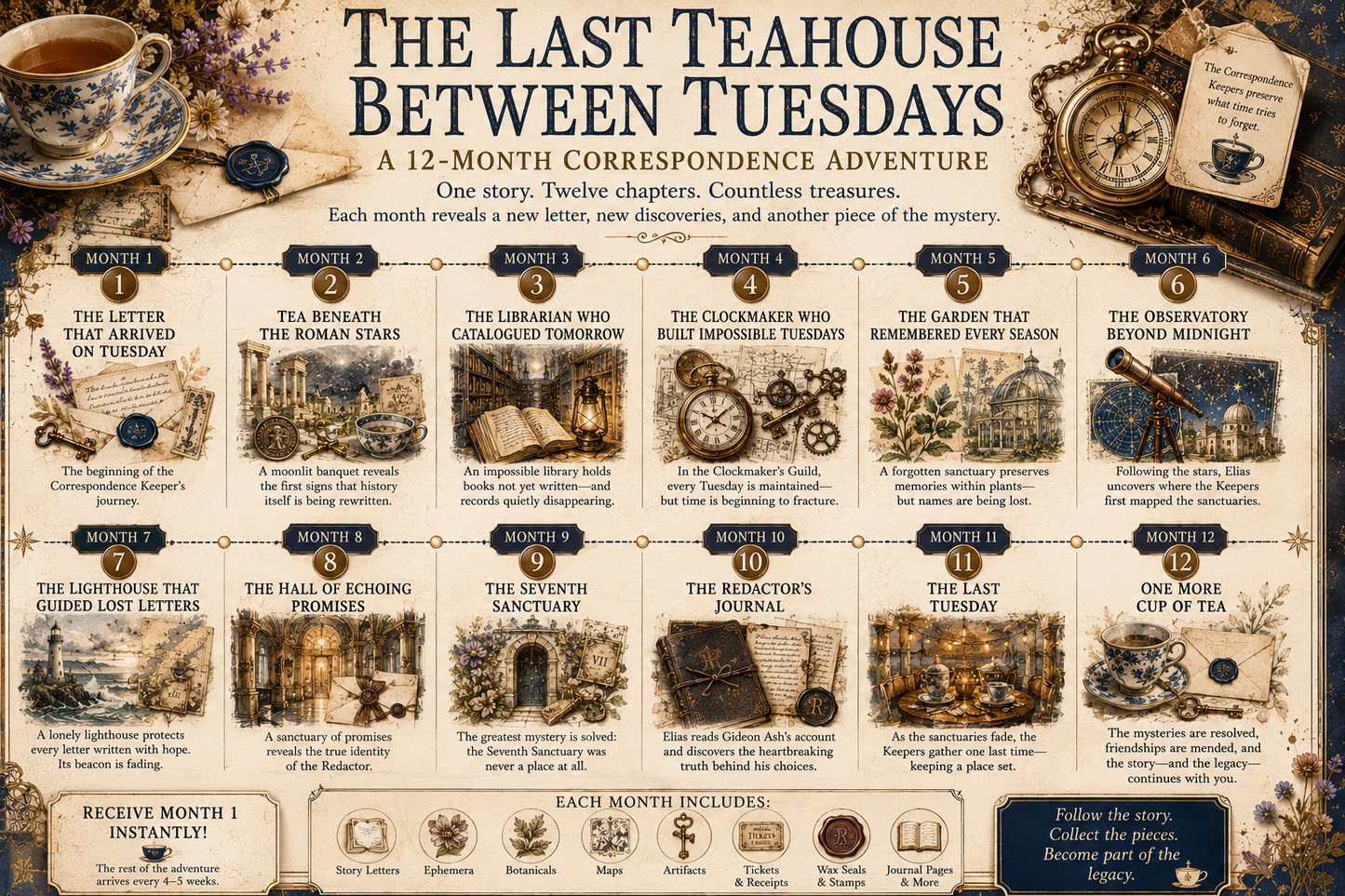 The Last Teahouse Between Tuesdays | Month 1 Printable Monthly Letter Kit | Junk Journal Subscription Kit, Digital Ephemera Story Collection