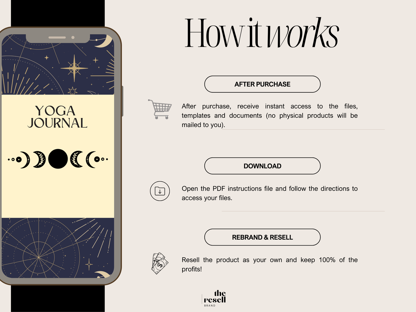 Yoga Journal Canva Template | 20 Pages Editable | Wellness & Mindfulness Planner PLR + MRR | Digital Fitness Journal