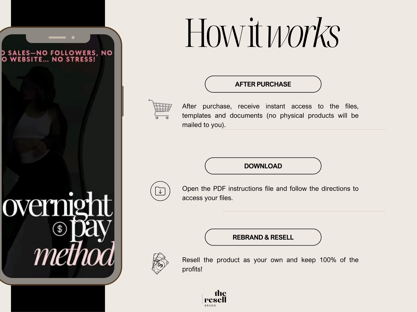Overnight Pay Method eBook with MRR - Digital Download for Passive Income, Resell Rights, Online Business Guide, Instant Download