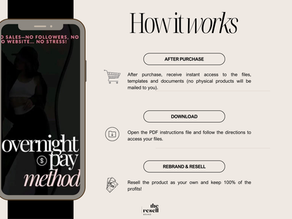 Overnight Pay Method eBook with MRR - Digital Download for Passive Income, Resell Rights, Online Business Guide, Instant Download