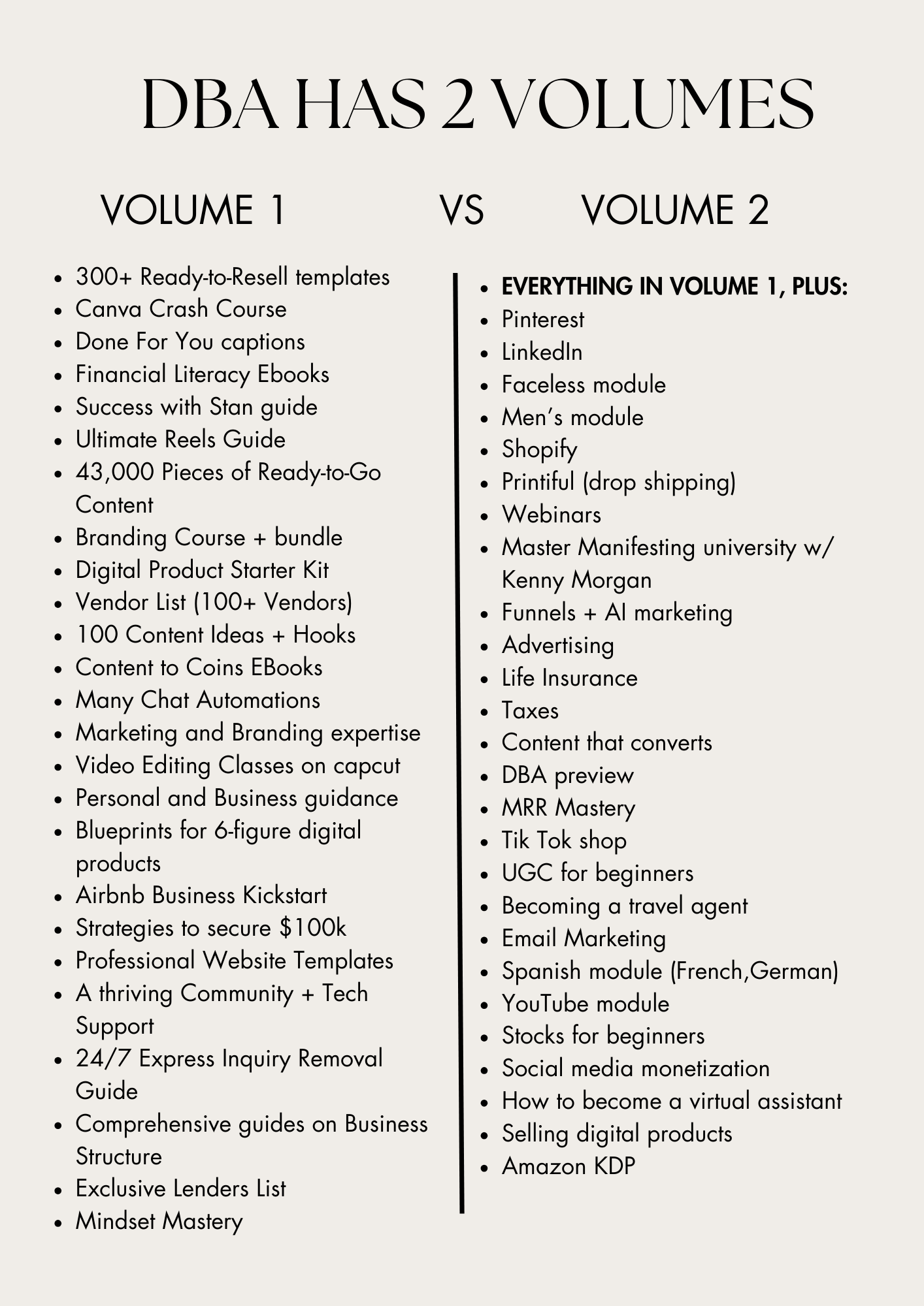 Digital Boss Academy (DBA) MRR Digital Marketing Course & PLR Community Vol 1 and 2 ON SALE 50% OFF